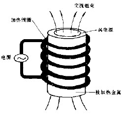 高頻加熱原理