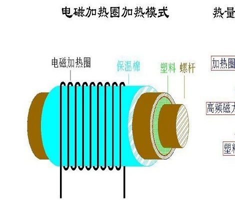 高頻加熱原理