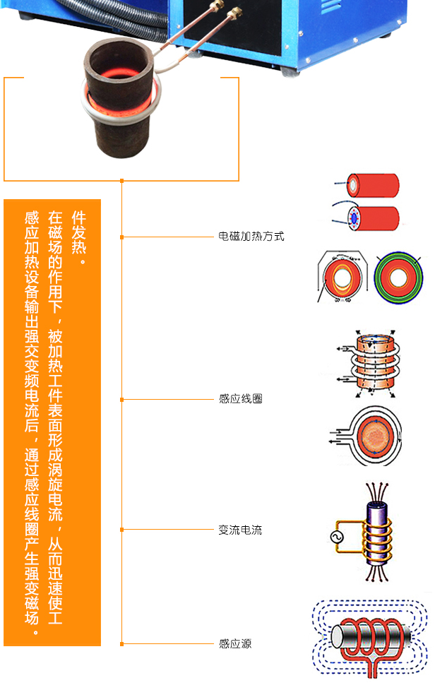 高频加热炉工作原理