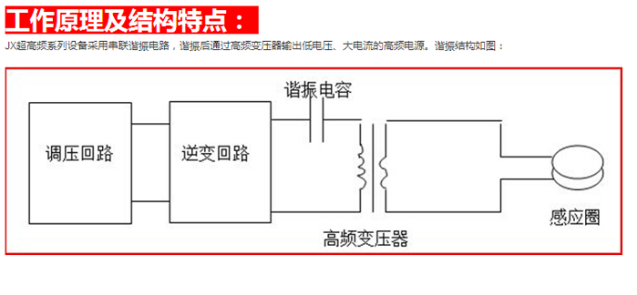 铜加热机结构