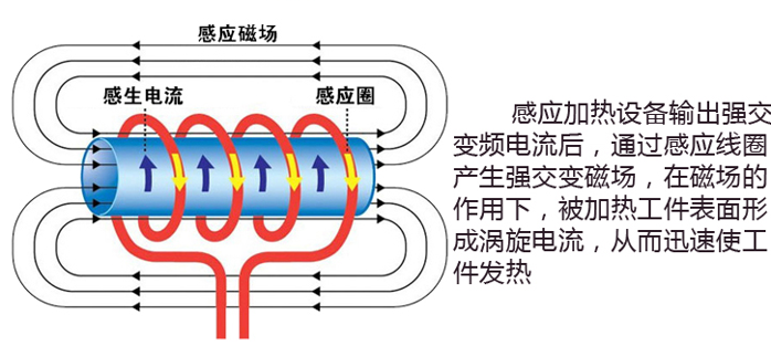 小型熔金爐